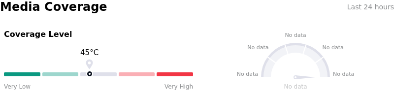 SentimentAnalysis