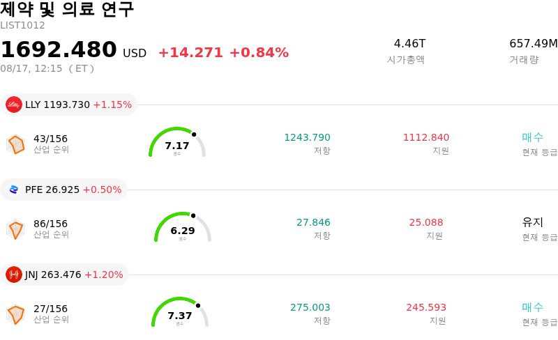 제약 및 의료 연구
