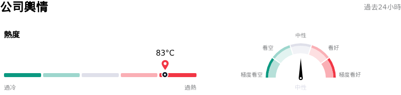 NVIDIA Corp公司輿情