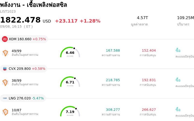 พลังงาน - เชื้อเพลิงฟอสซิล