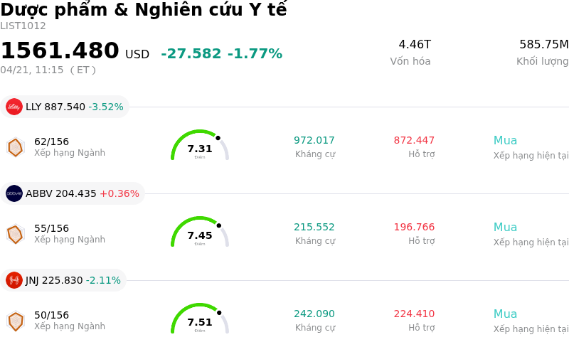 Dược phẩm & Nghiên cứu Y tế