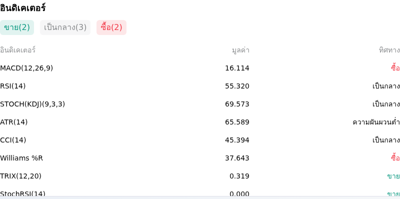IndicatorAnalysis