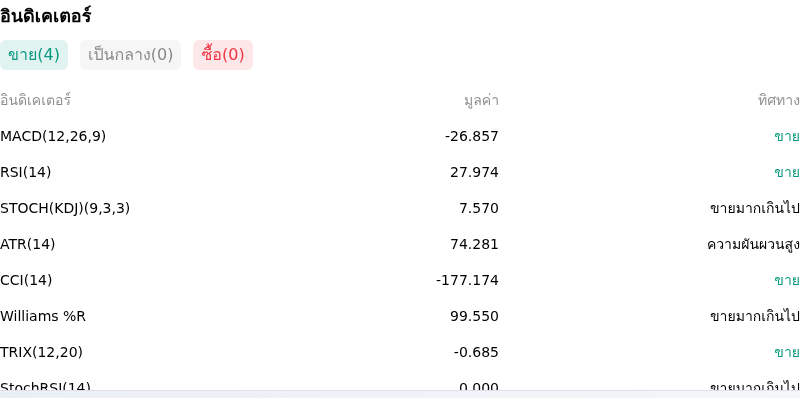 IndicatorAnalysis