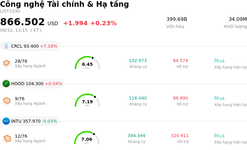 Công nghệ Tài chính & Hạ tầng