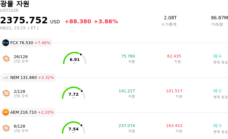 광물 자원