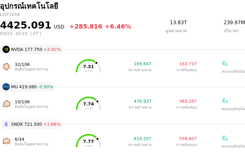 อุปกรณ์เทคโนโลยี