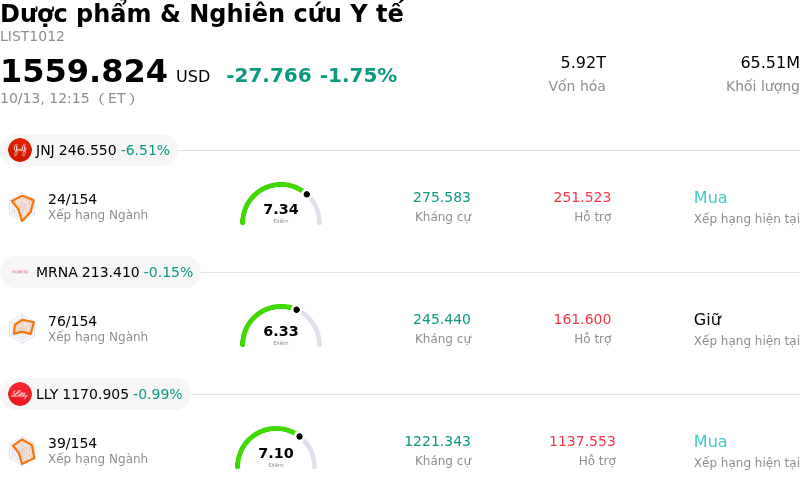 Dược phẩm & Nghiên cứu Y tế