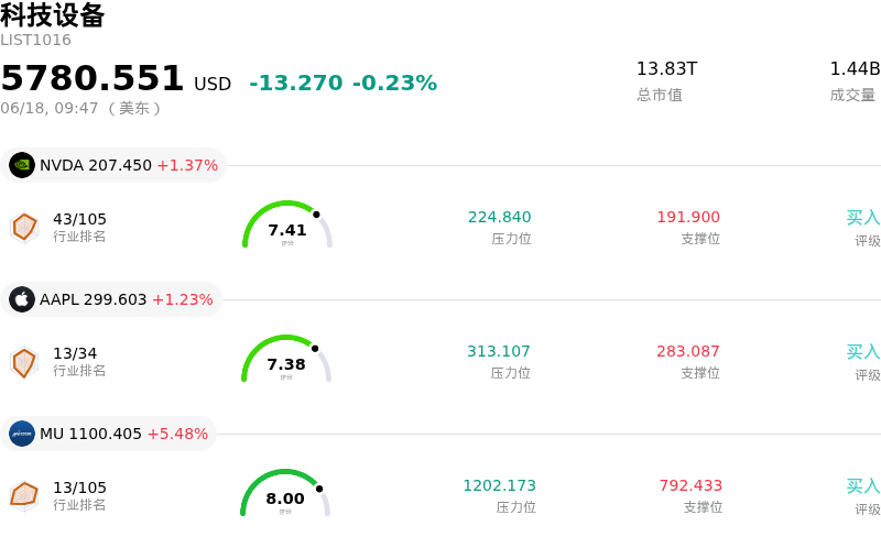 科技设备