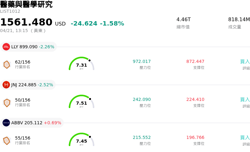 醫藥與醫學研究