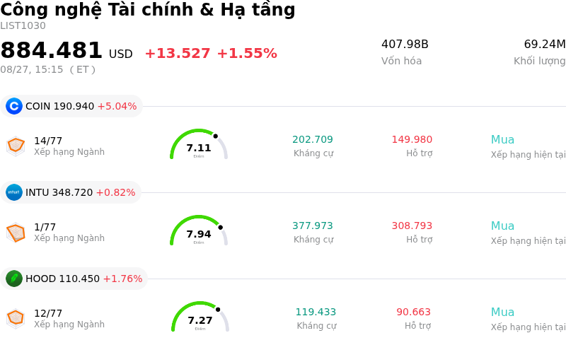 Công nghệ Tài chính & Hạ tầng