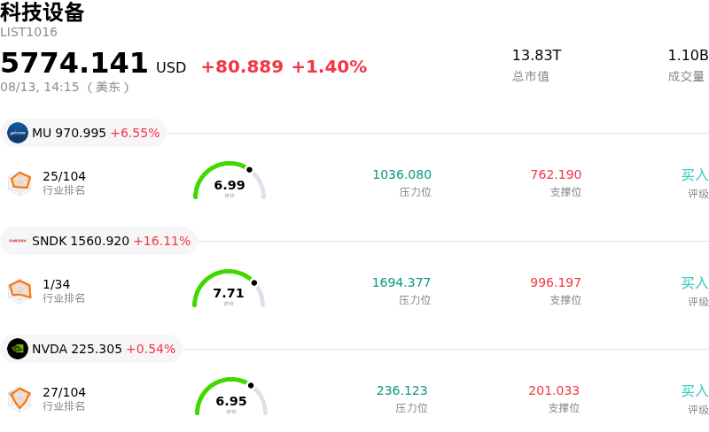 科技设备