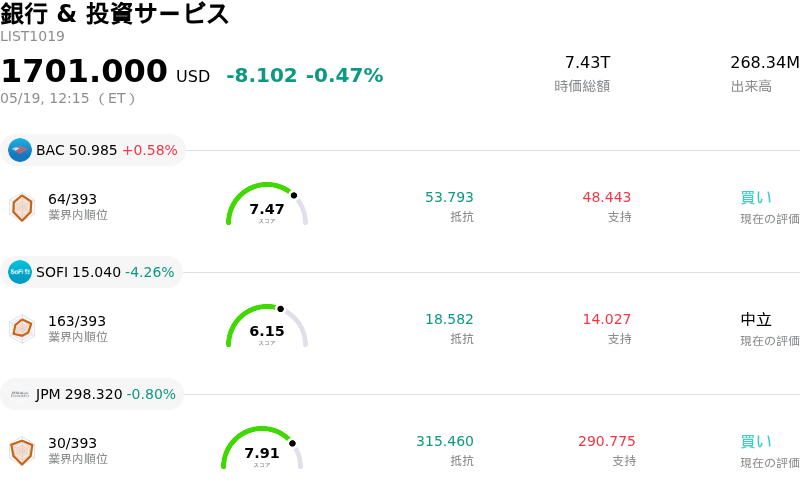 銀行 & 投資サービス