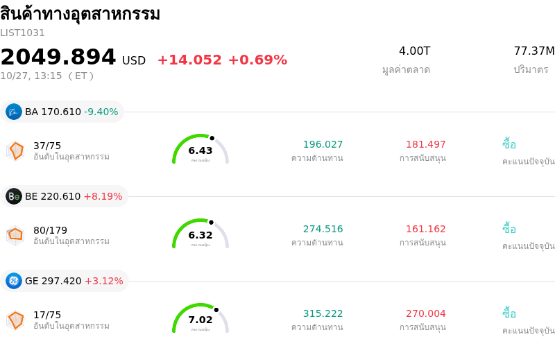 สินค้าทางอุตสาหกรรม