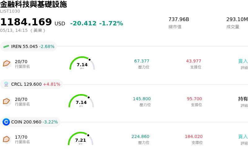 金融科技與基礎設施