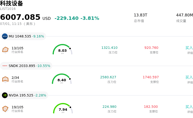 科技设备
