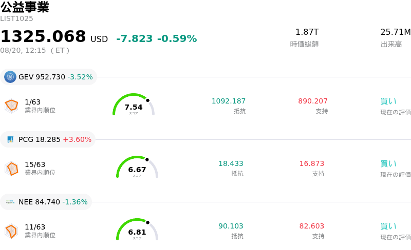 公益事業