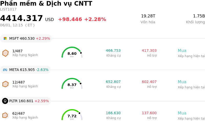 Phần mềm & Dịch vụ CNTT