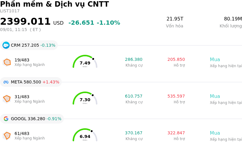 Phần mềm & Dịch vụ CNTT