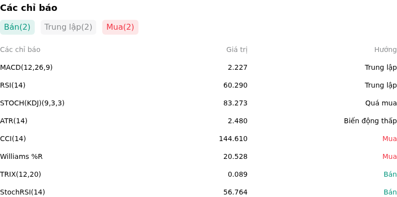 IndicatorAnalysis