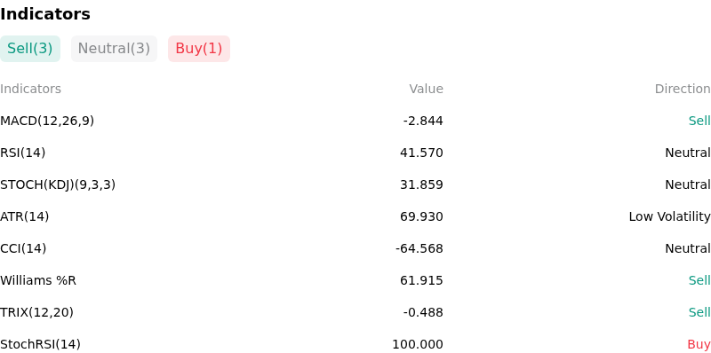 IndicatorAnalysis