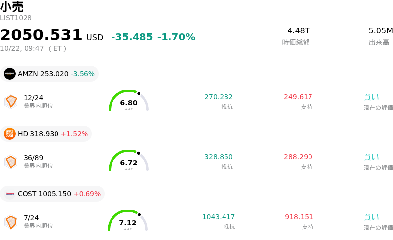 小売