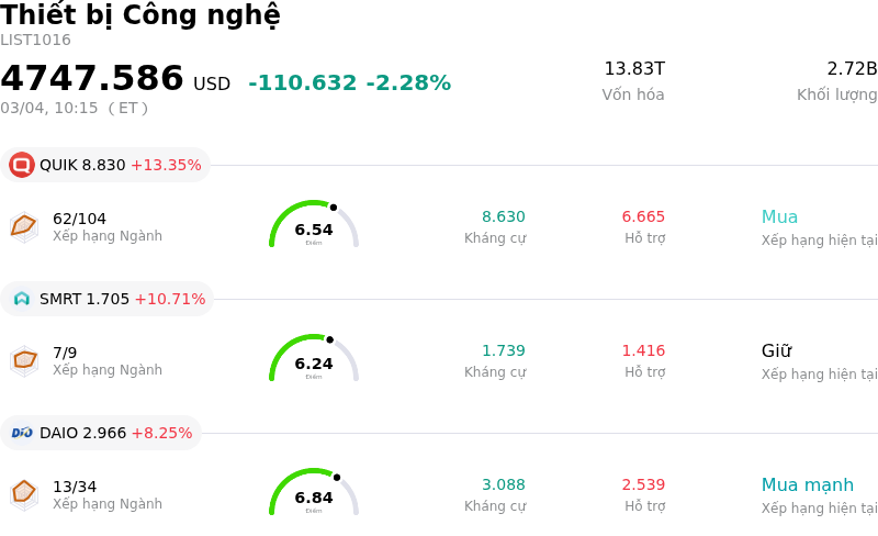 Thiết bị Công nghệ