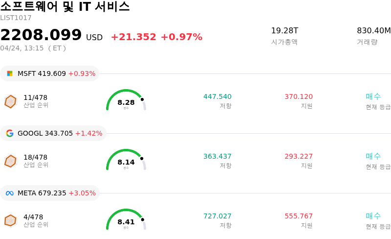 소프트웨어 및 IT 서비스