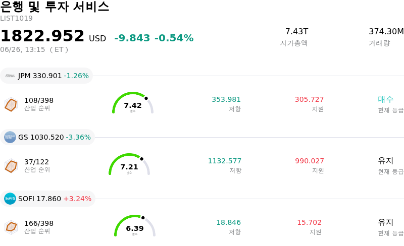 은행 및 투자 서비스