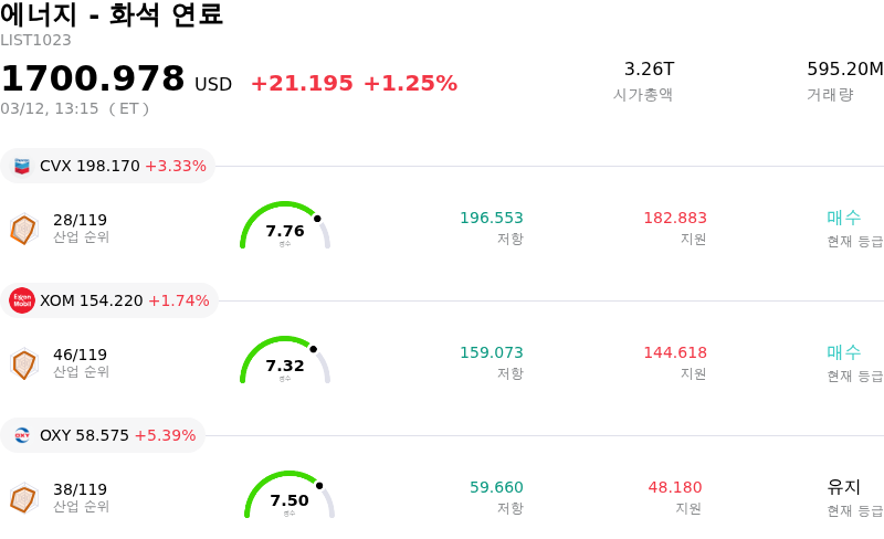 에너지 - 화석 연료