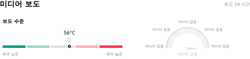 Bloom Energy Corp미디어 보도