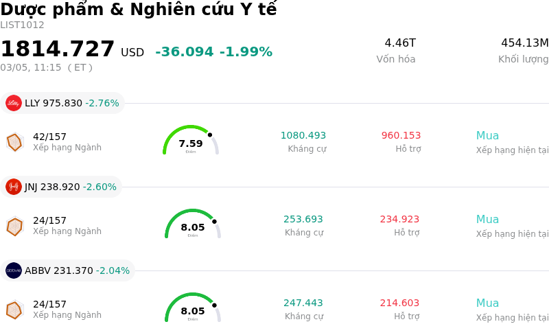 Dược phẩm & Nghiên cứu Y tế