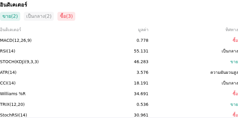 IndicatorAnalysis