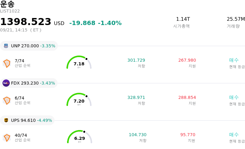운송
