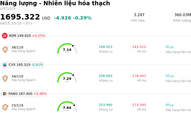 Năng lượng - Nhiên liệu hóa thạch
