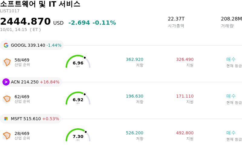 소프트웨어 및 IT 서비스