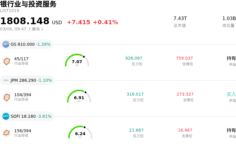 银行业与投资服务