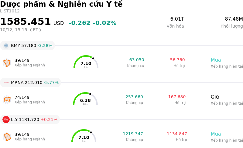 Dược phẩm & Nghiên cứu Y tế