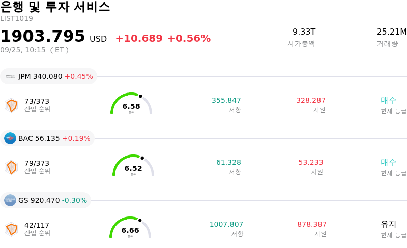 은행 및 투자 서비스