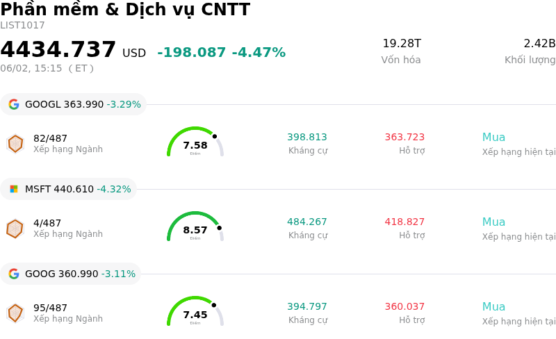 Phần mềm & Dịch vụ CNTT