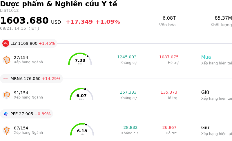Dược phẩm & Nghiên cứu Y tế