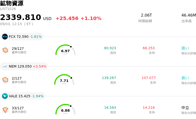 鉱物資源