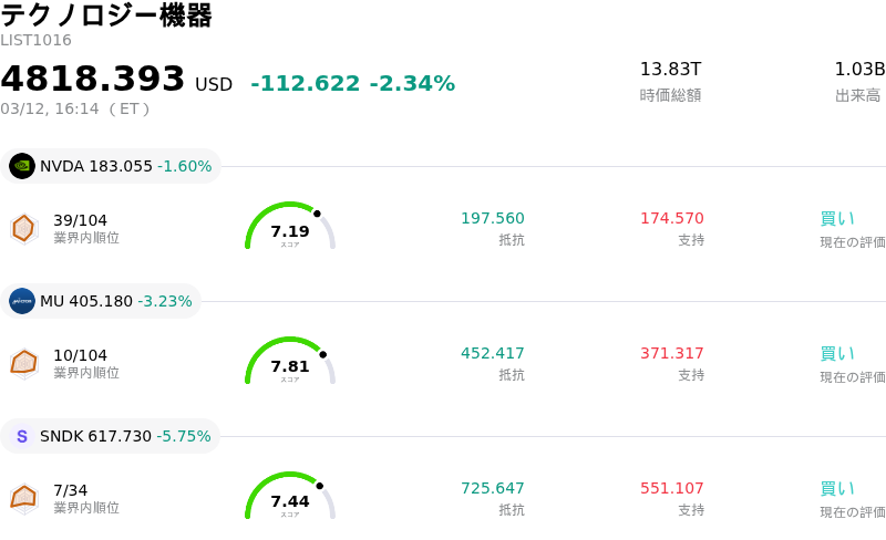テクノロジー機器
