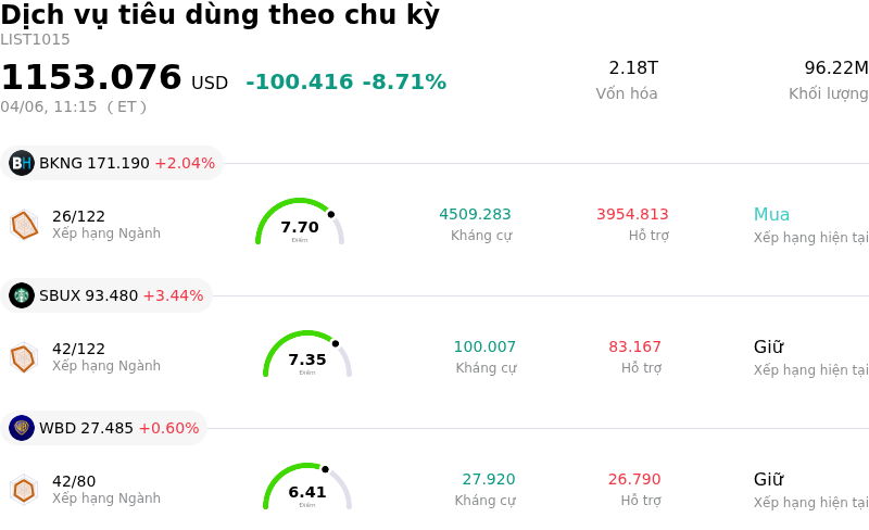 Dịch vụ tiêu dùng theo chu kỳ