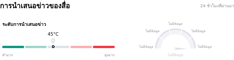 Corning Incการนำเสนอข่าวของสื่อ