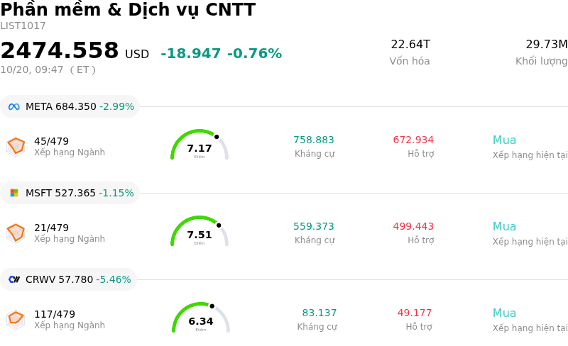 Phần mềm & Dịch vụ CNTT