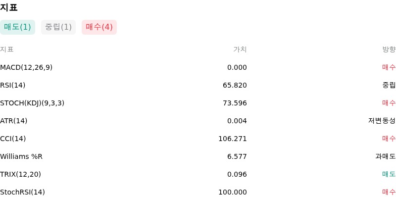 IndicatorAnalysis