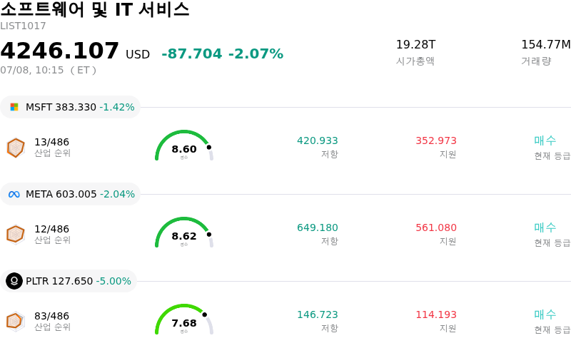 소프트웨어 및 IT 서비스