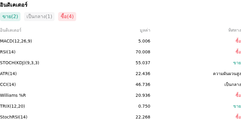 IndicatorAnalysis