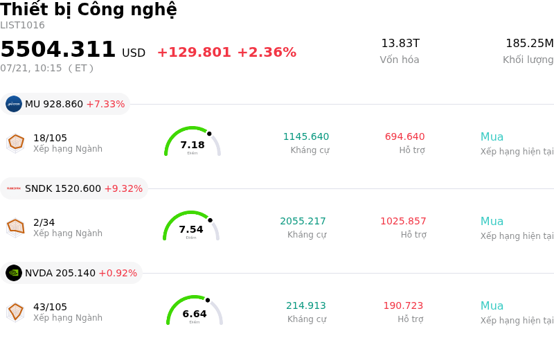 Thiết bị Công nghệ