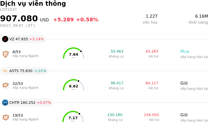 Dịch vụ viễn thông